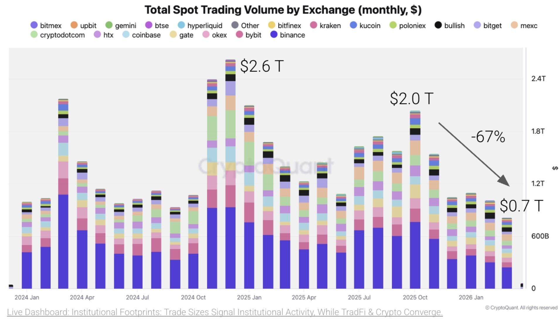 crypto spot trading 