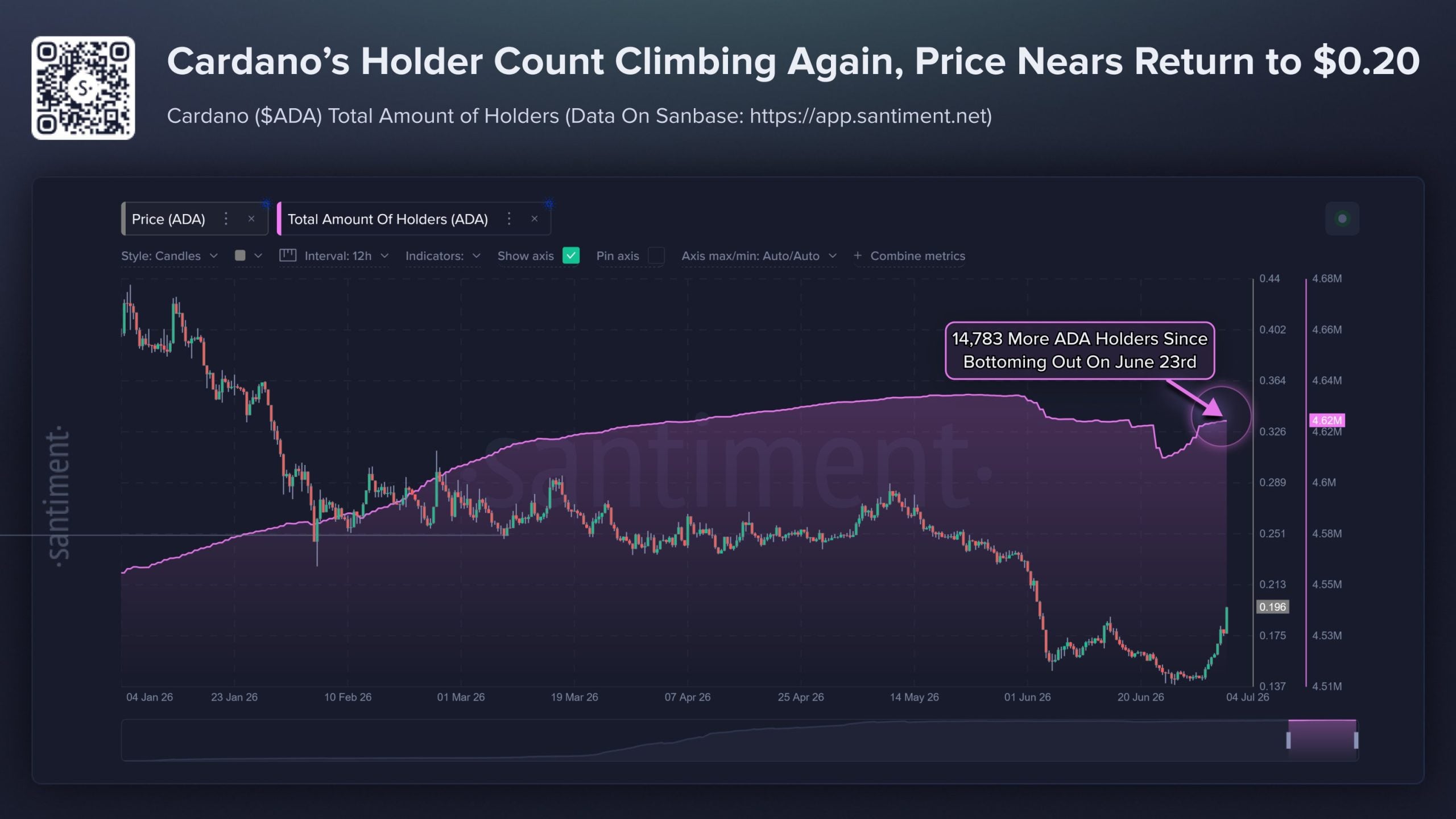 cardano ada wallet growth 