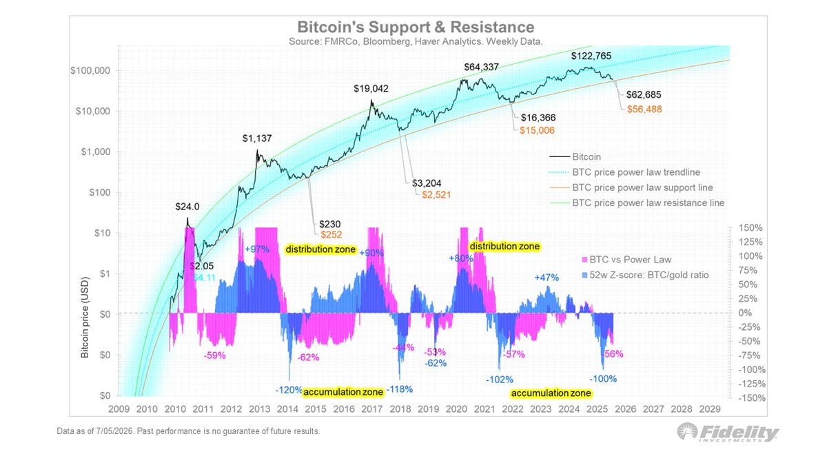 bitcoin support and resistance 