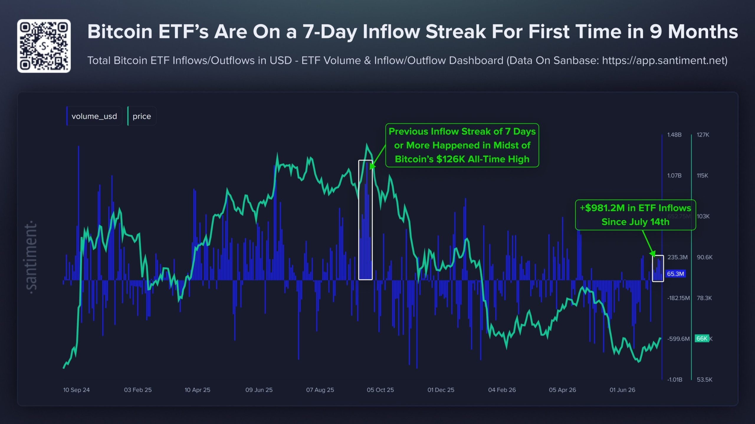 ETF Volumes