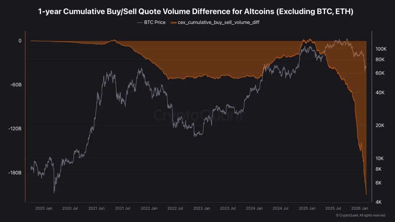altcoin sell pressure