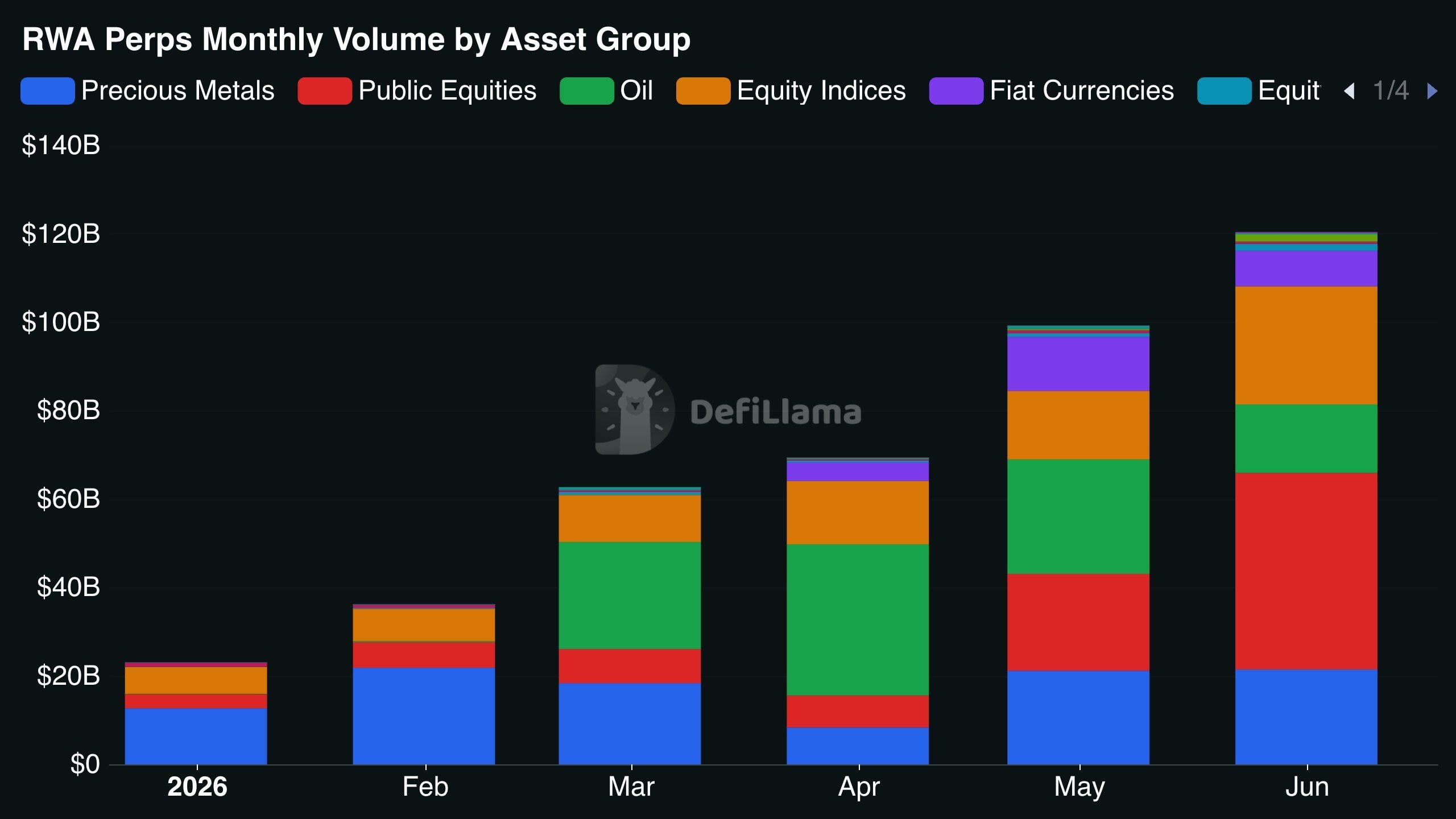 RWA PERPS volume