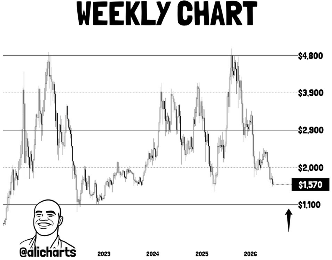 eth price analysis