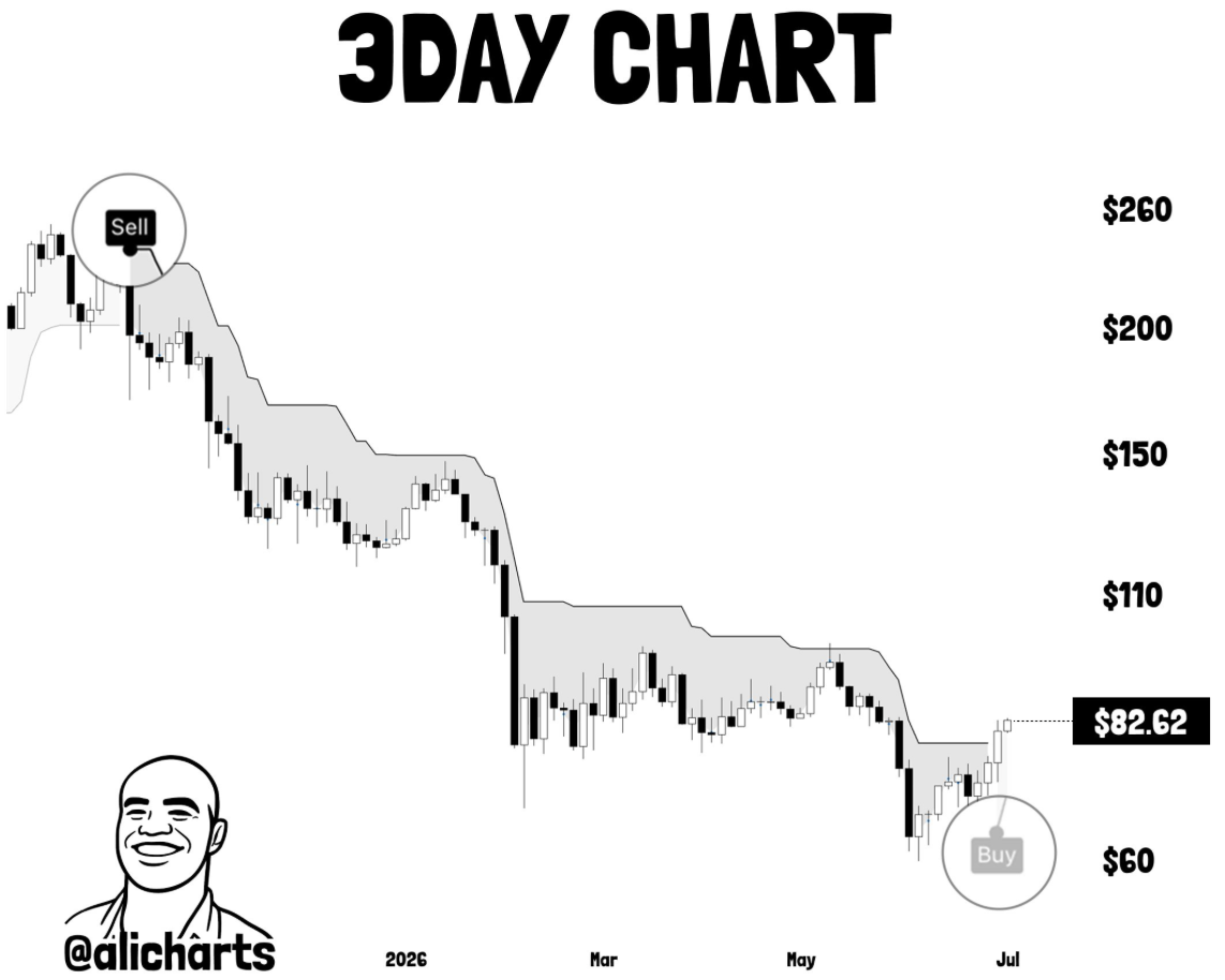 Solana price analysis 