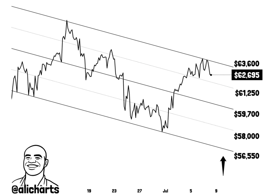 bitcoin rejection