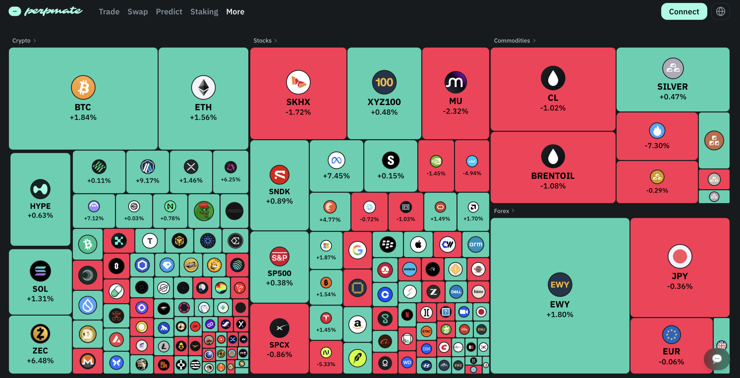 perpmate heat map