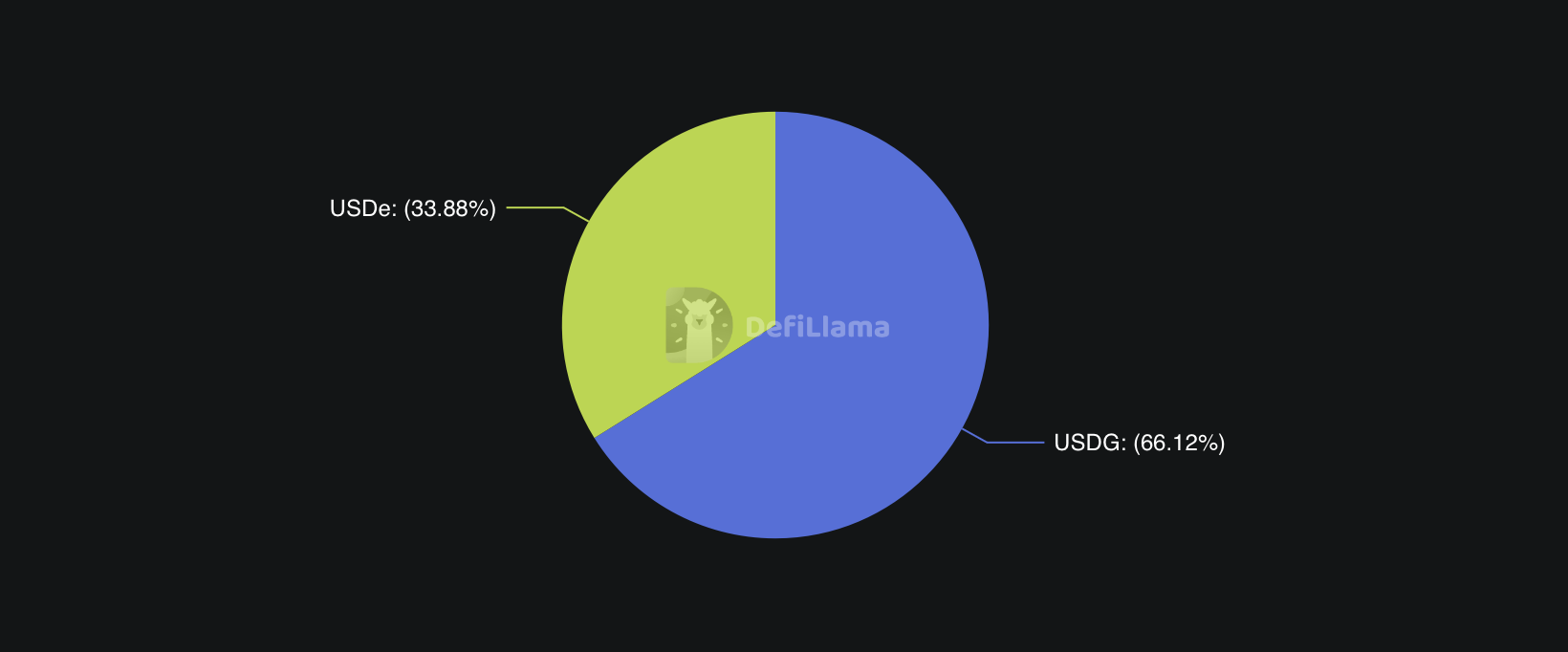 robinhood stablecoin distribution