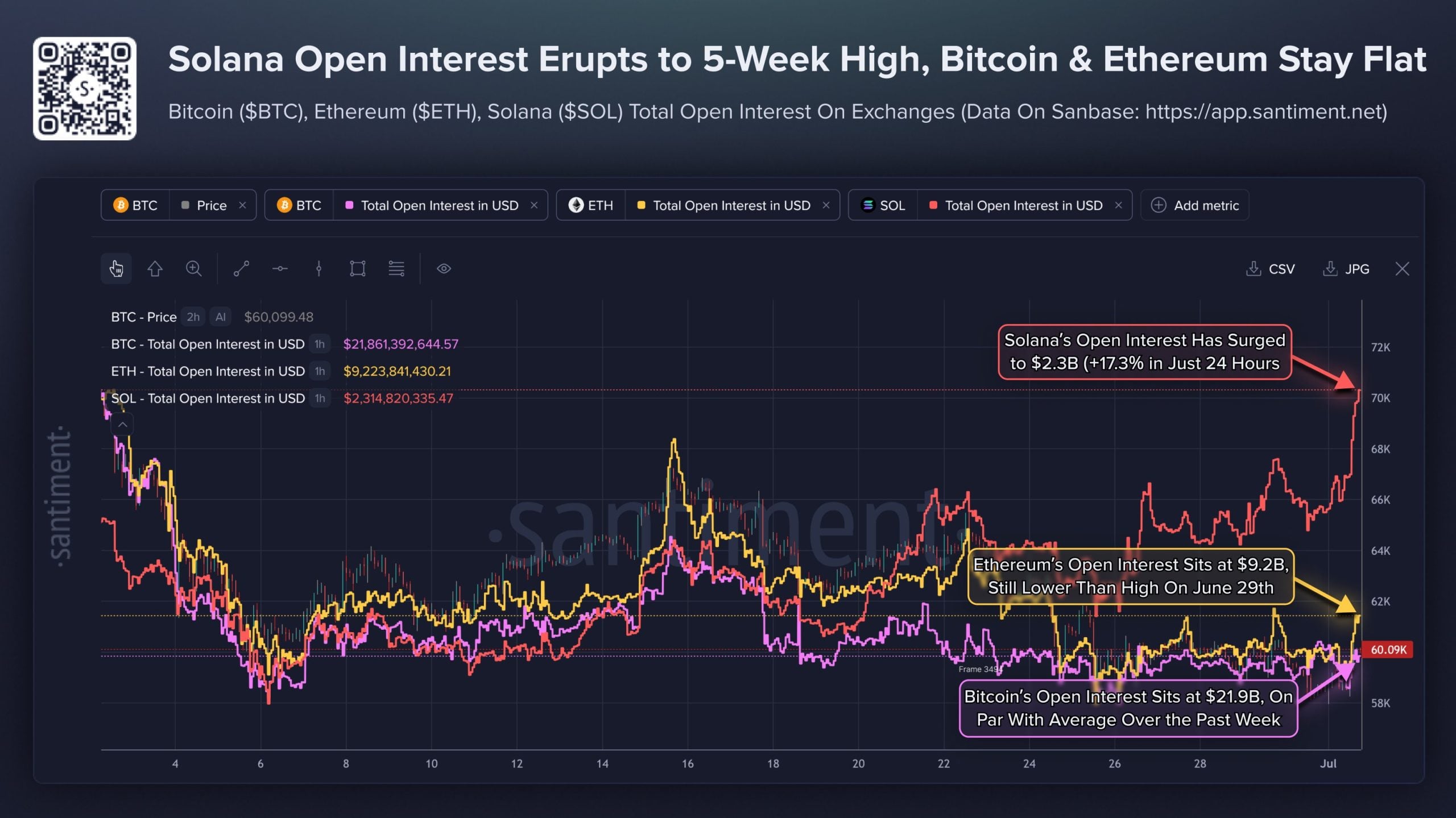 Solana open interest tokenized stocks