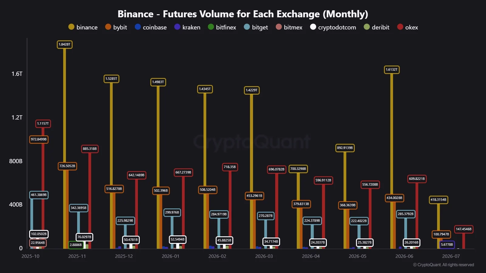 binance futures volume