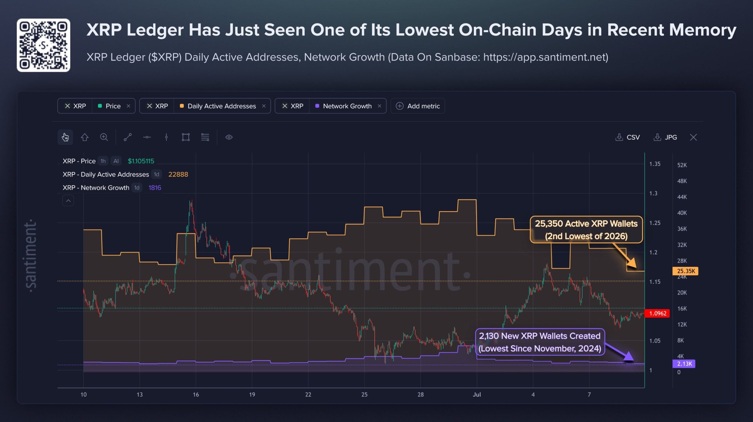 xrp