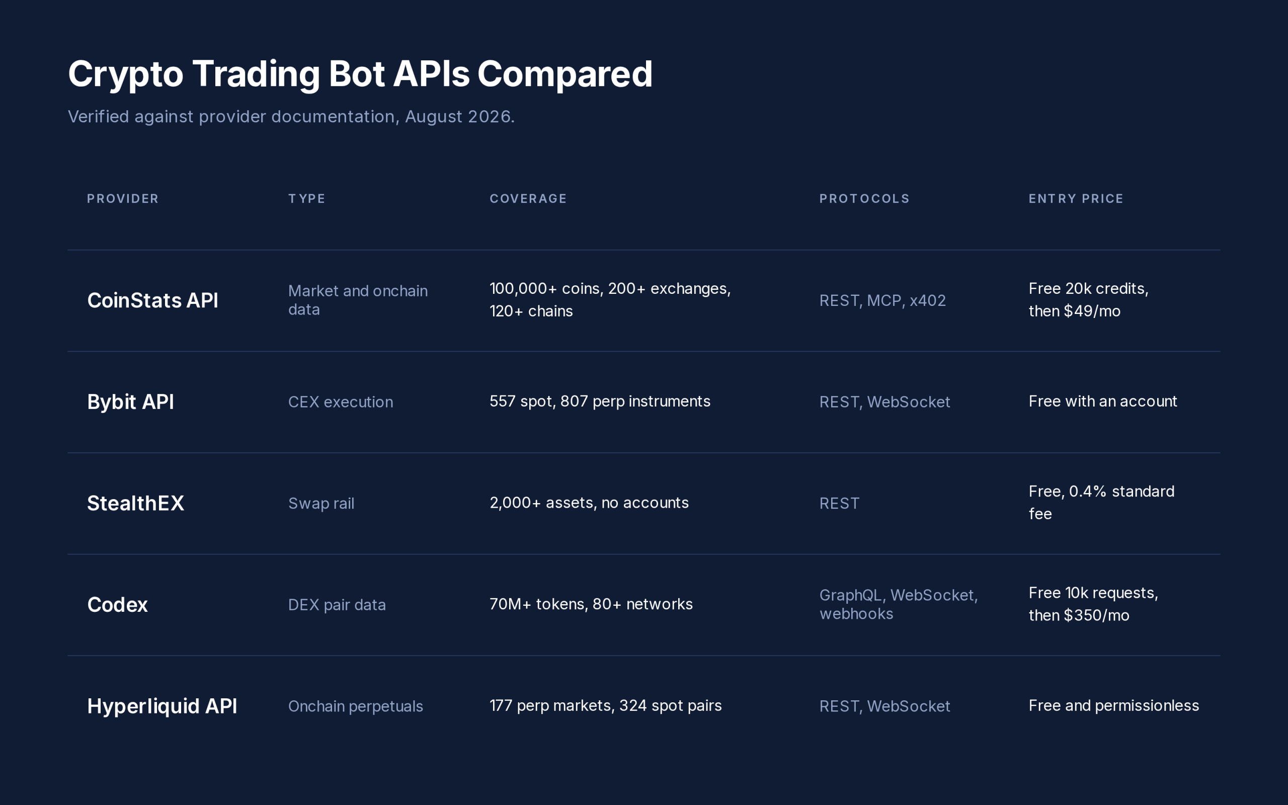api provider benchmark