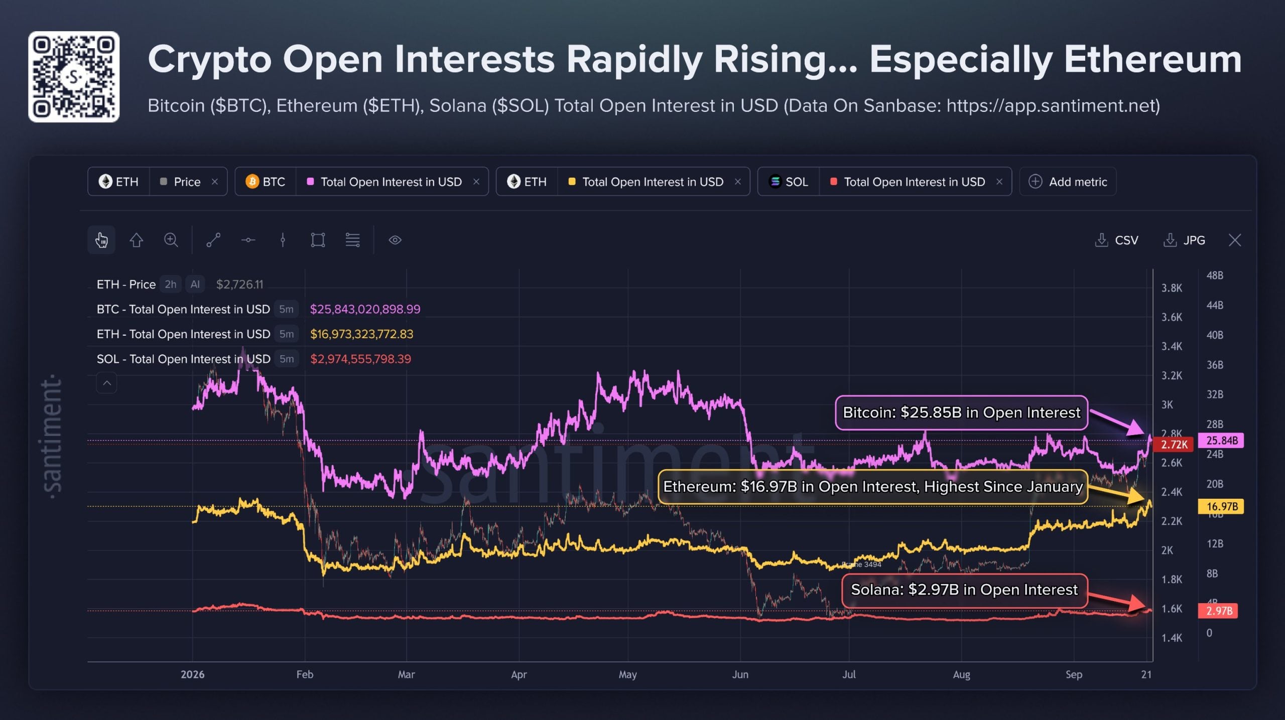 Crypto Open interest