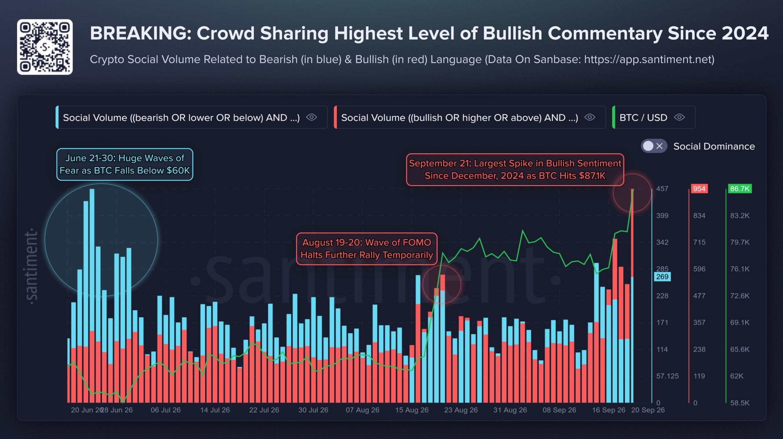 btc fomo santiment