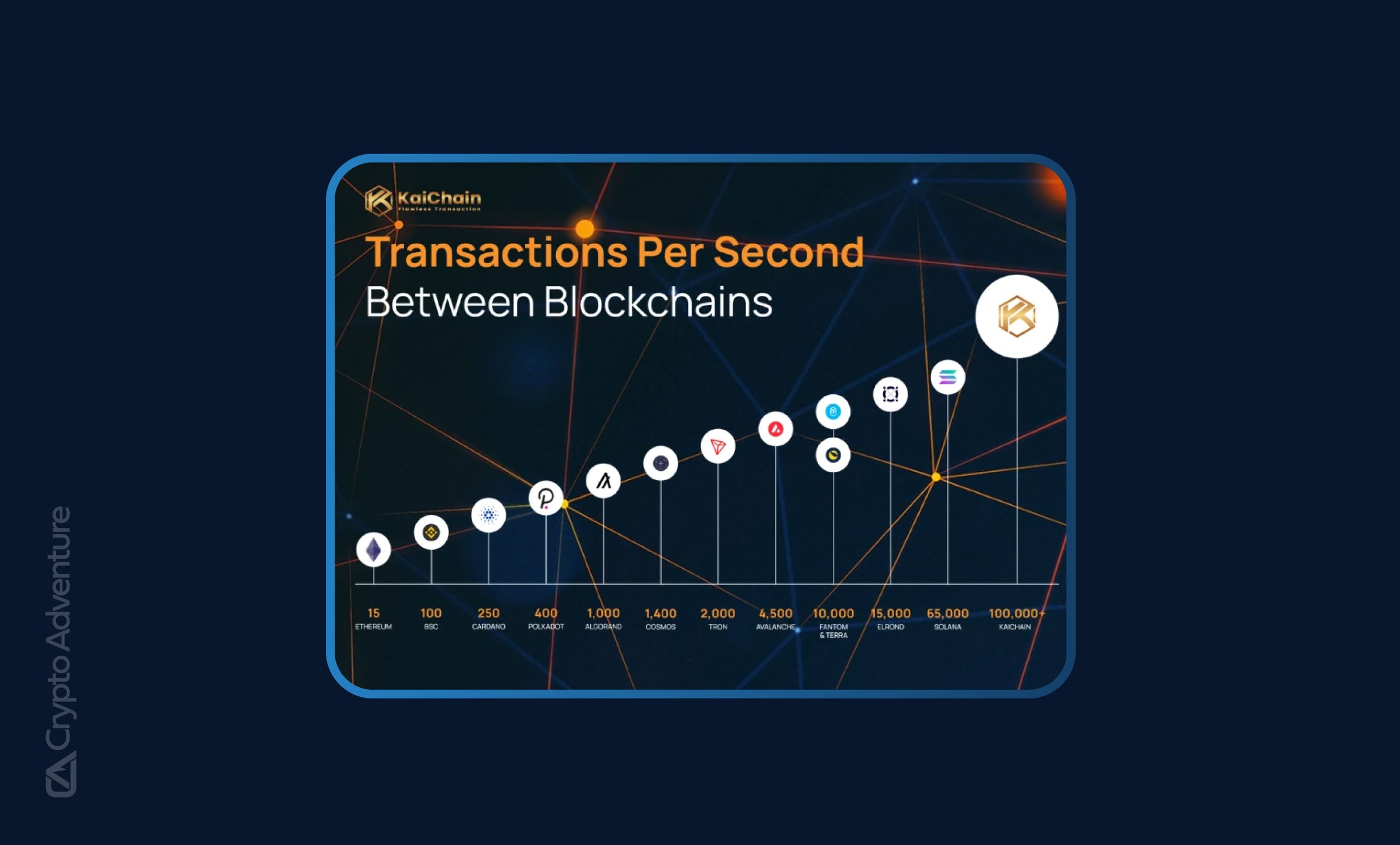 Kaichain - The Green Blockchain that Revolutionize Web3