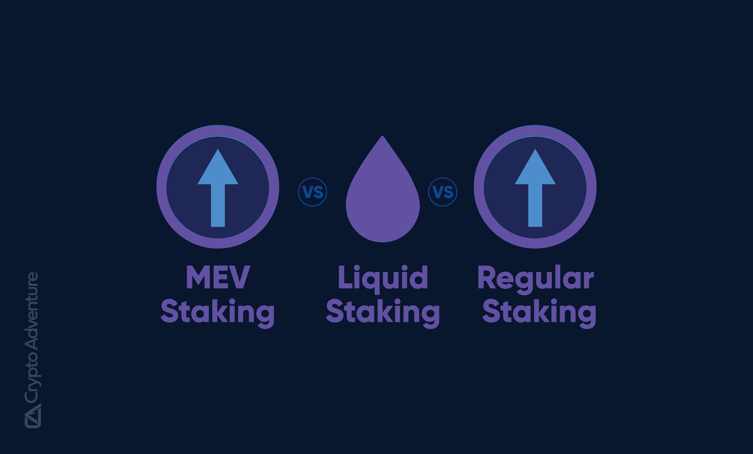 MEV Staking vs. Other Staking Methods