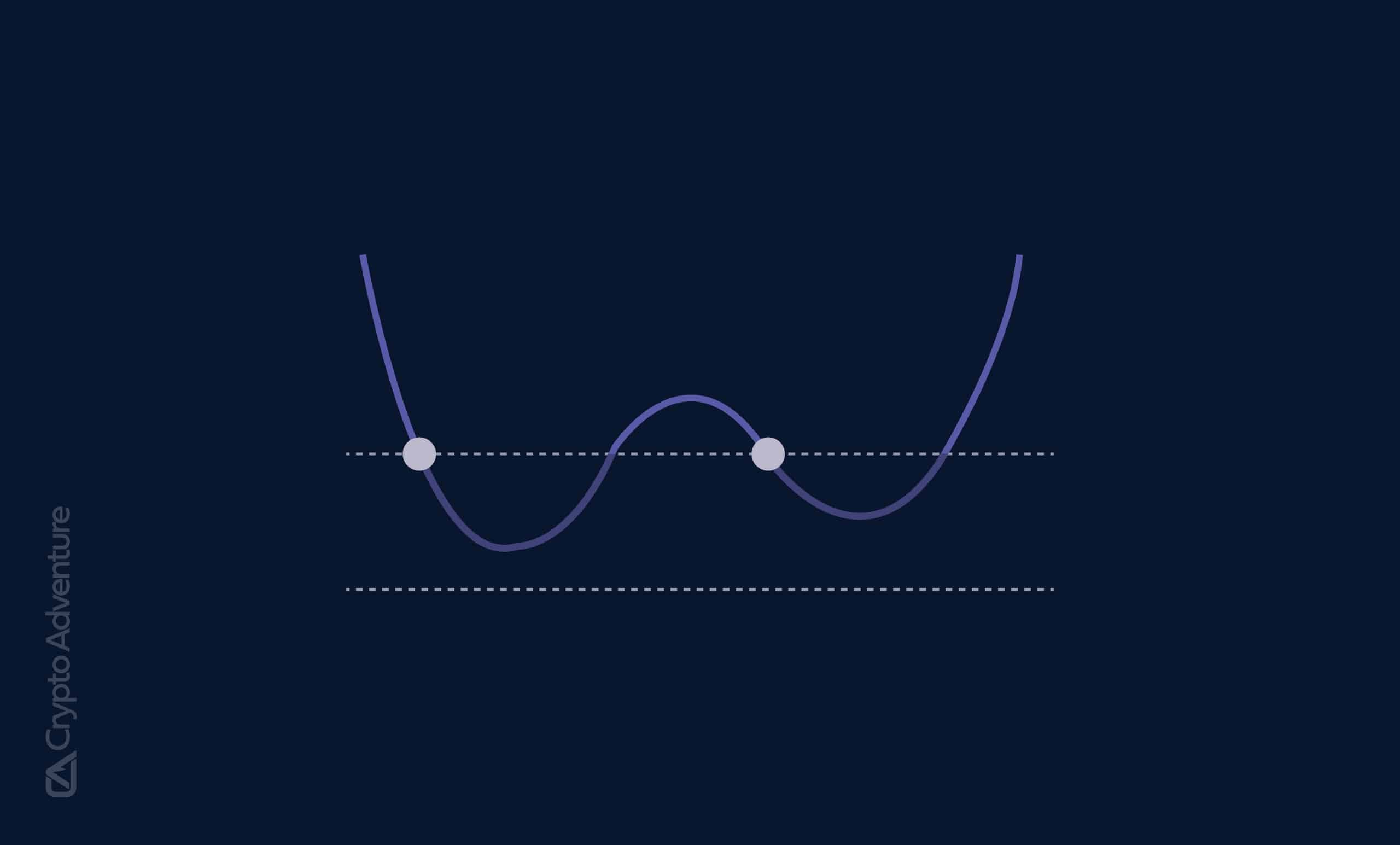 What Is a Maintenance Margin In Crypto Trading?