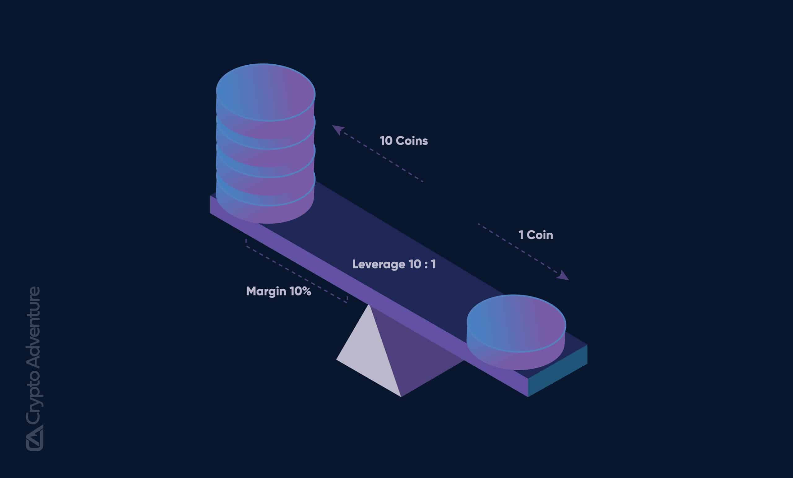 Crypto Margin Trading vs. Crypto Leverage Trading