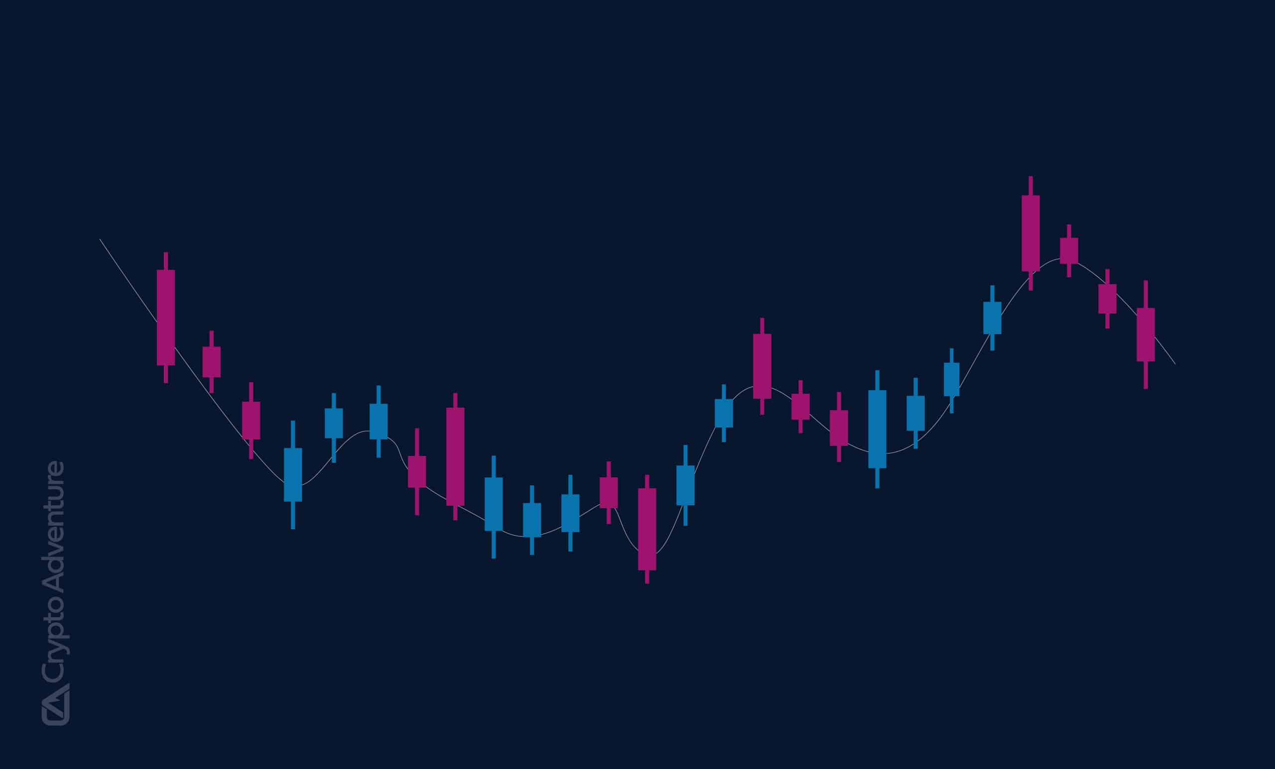 The Best Crypto Exchanges in Asia
