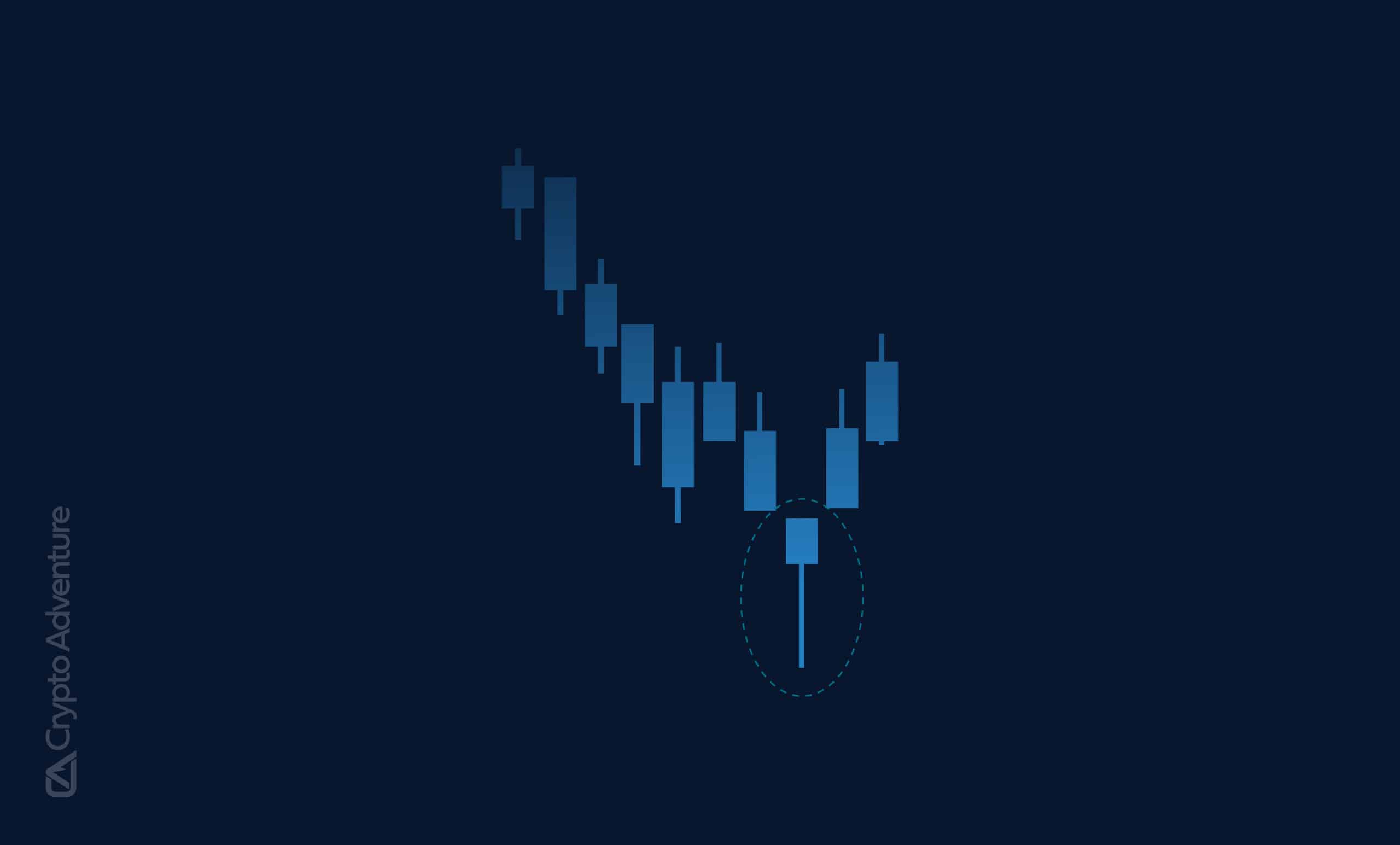 What are Candlestick Patterns in Crypto Trading?