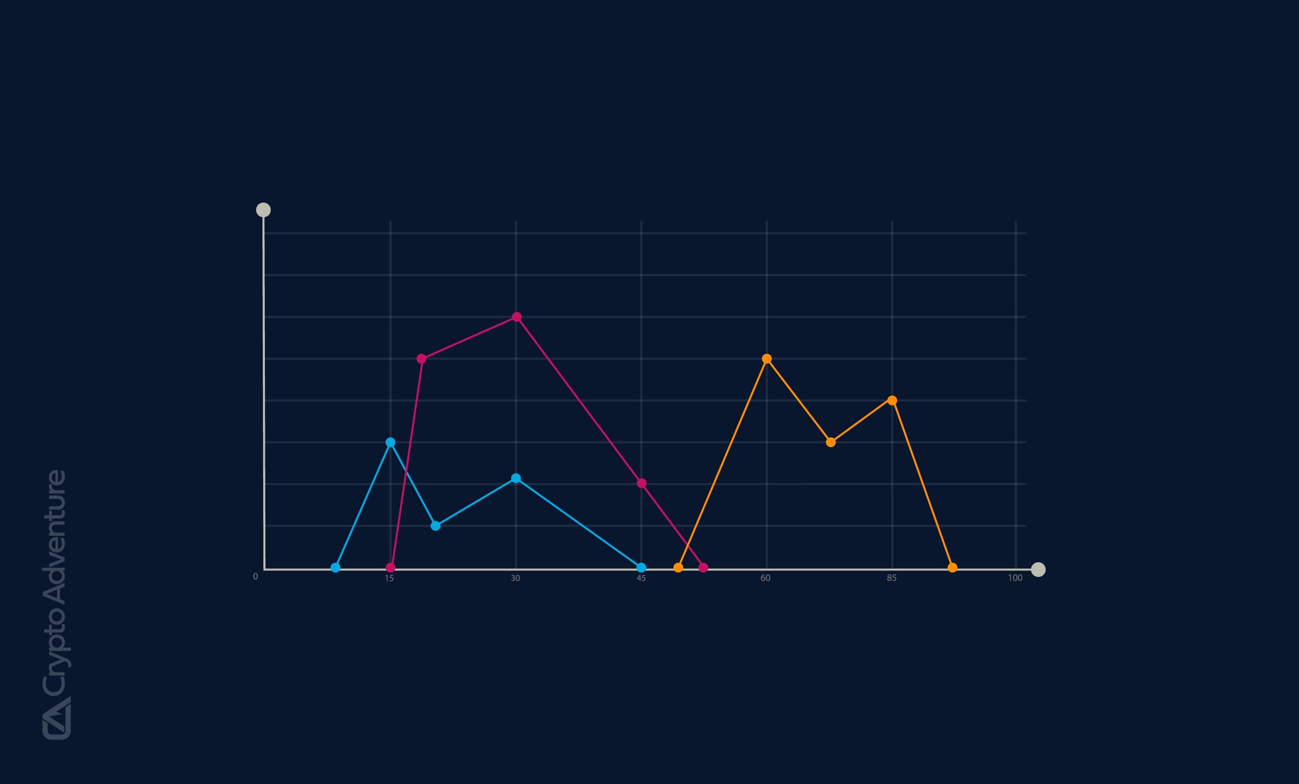 What are Crypto Mean Reversion Bots?