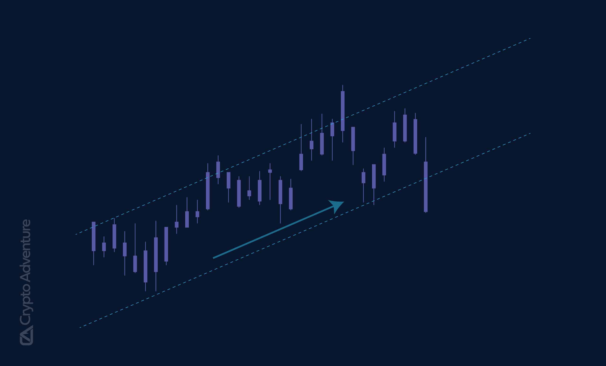 A Beginner's Guide To False Signals In Crypto Trading?