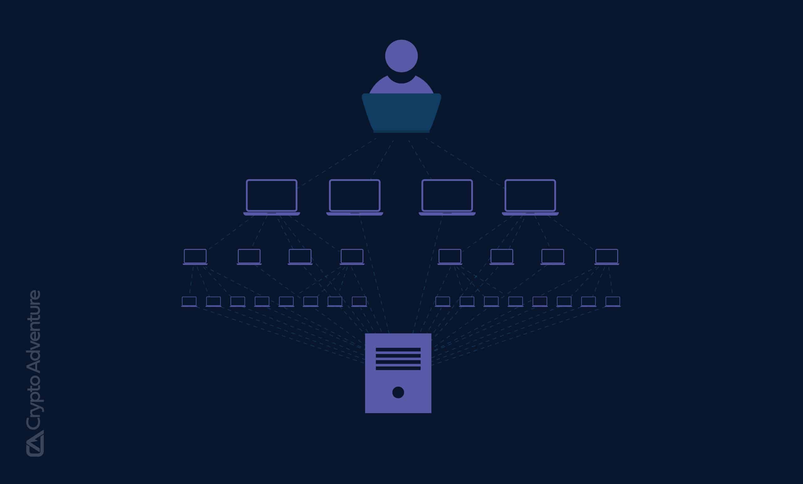 What are Blockchain Network Attacks?