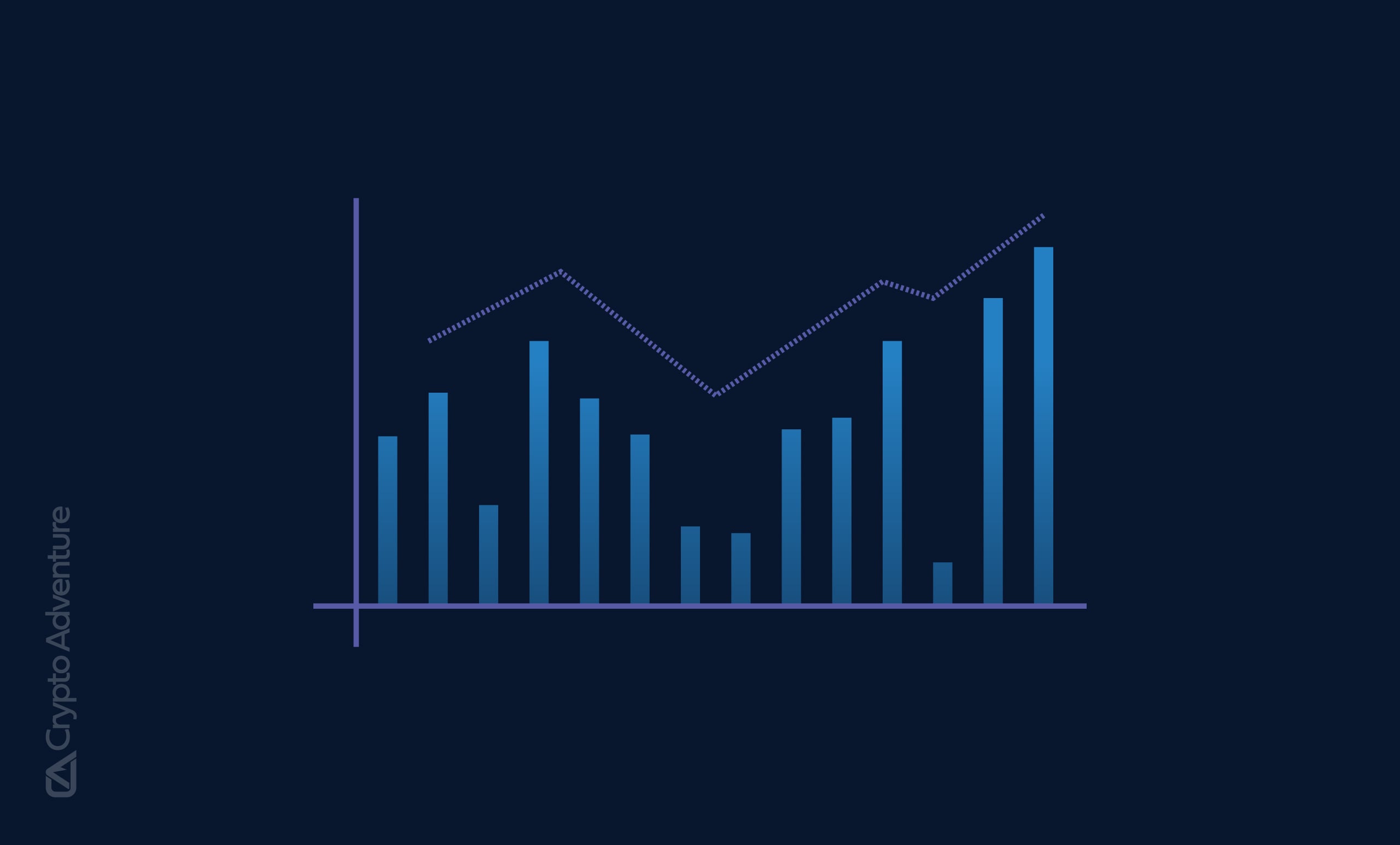 What is AI Crypto Trading?