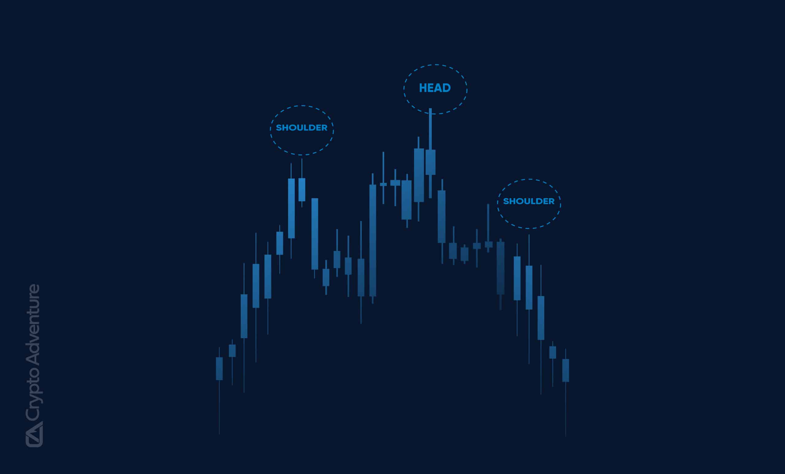 What is Head and Shoulders in Crypto Trading?
